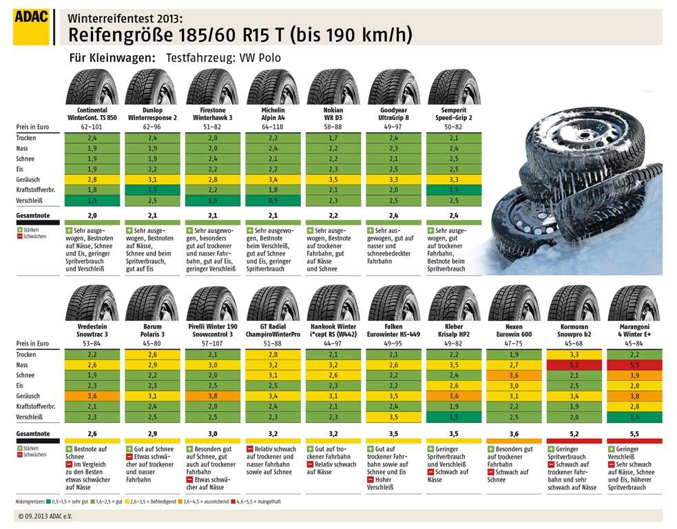 ADAC Schneeketten-Test: Die Stahlkette ist unschlagbar - Reifen