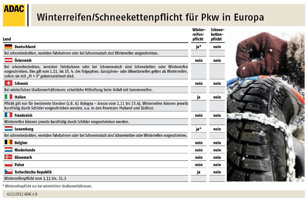 Wo gilt Winterreifenpflicht in Europa?